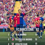 Sumber Gambar: Instagram resmi FC Barcelona (@fcbarcelona)