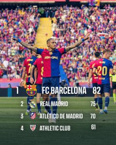 Sumber Gambar: Instagram resmi FC Barcelona (@fcbarcelona)